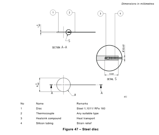Σχήμα 47 σχήμα 48 σχήμα 49 προτάσεων IEC 62368-1 9.6.2 φύλλο αλουμινίου αργιλίου δίσκων αργιλίου χάλυβα 0