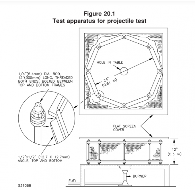 Πρόταση 22 UL 2054 έλεγχος PLC συσκευών δοκιμής έκθεσης πυρκαγιάς μπαταριών 1