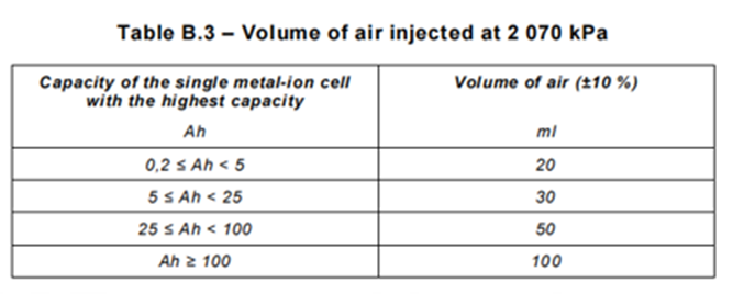 IEC 60335-1 2020 χημική μπαταριών περίπτωσης χειρωνακτική έκδοση συστημάτων πίεσης εξεταστική 1