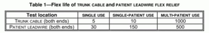 Ελεγκτής ιατρικού υλικού ANSI/AAMI-EC53 2013/(R)2020 Flex Life Of Trunk Cable And Patient Leadwire Flex Relief 2