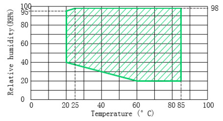 IEC 62133 μπαταριών εξεταστικού εξοπλισμού θερμική δοκιμή έκθεσης ανακύκλωσης χαμηλή/υψηλής θερμοκρασίας 0
