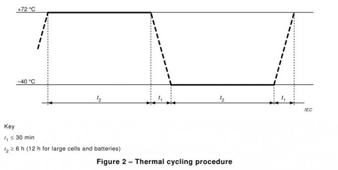 IEC 62133 μπαταριών εξεταστικού εξοπλισμού θερμική δοκιμή έκθεσης ανακύκλωσης χαμηλή/υψηλής θερμοκρασίας 1