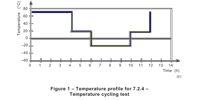 IEC 62133 μπαταριών εξεταστικού εξοπλισμού θερμική δοκιμή έκθεσης ανακύκλωσης χαμηλή/υψηλής θερμοκρασίας 2