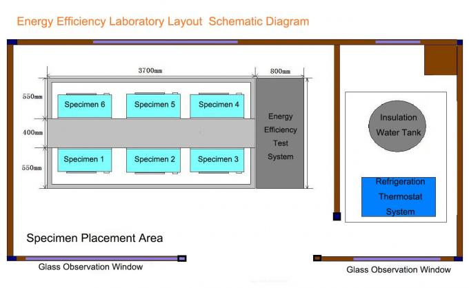 Εργαστήριο δοκιμής ενεργειακής αποδοτικότητας για τις ηλεκτρικές θερμάστρες 4/6/8 10 σταθμοί αποθήκευσης νερού 1