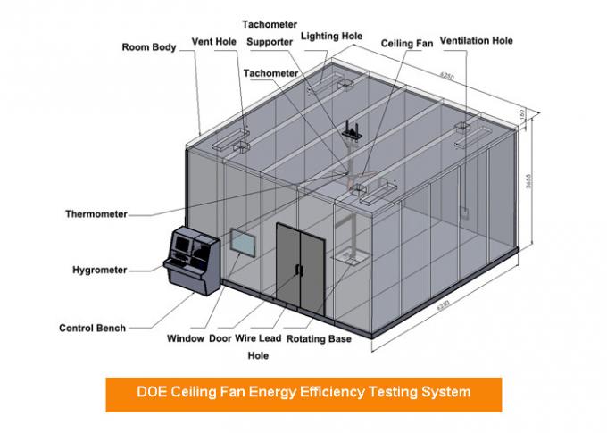Δωμάτιο δοκιμής ενεργειακής αποδοτικότητας για κατάλληλο το DOE εργαστήριο ανώτατων ανεμιστήρων ανώτατων ανεμιστήρων UL τυποποιημένο 2