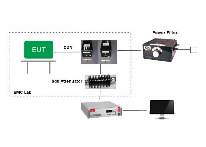 IEC 61000-4-6 EMC δοκιμής διευθυνμένη εξοπλισμός δοκιμή ασυλίας Susceptiblility διευθυνμένη το (CS) 0