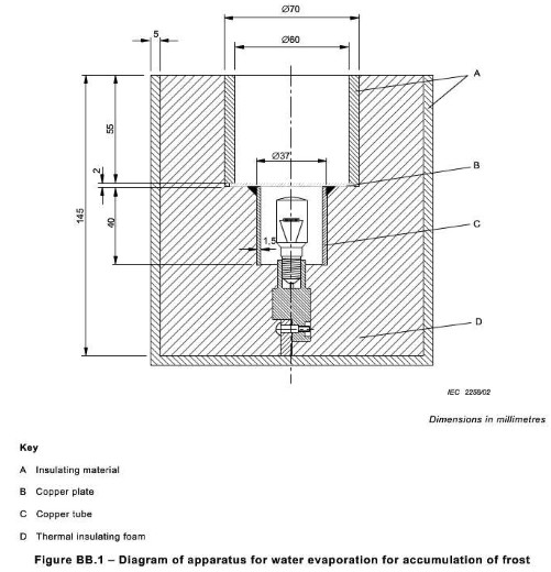 Ηλεκτρικός εξοπλισμός δοκιμής συσκευών σχήματος BB.1 IEC 60335-2-24 για την εξάτμιση νερού για τη συσσώρευση του παγετού 0
