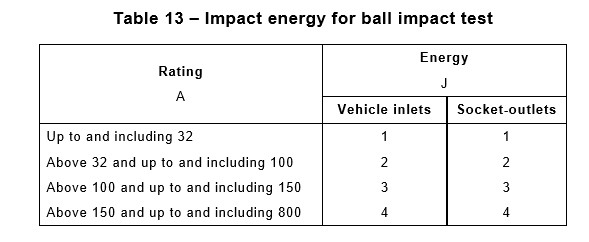 Πρόταση 26,2 συσκευές δοκιμής αντίκτυπου σφαιρών χάλυβα 0.535kg για τους συνδετήρες βουλωμάτων οχημάτων 0