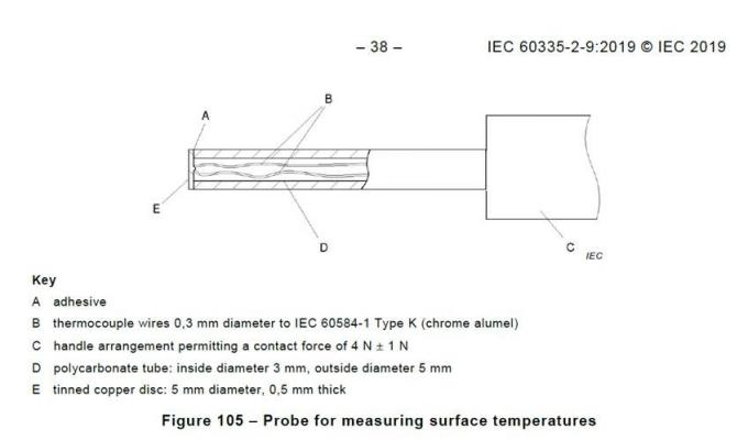 Σχήμα 105 IEC 60335-2-9 έλεγχος για τη μέτρηση των θερμοκρασιών επιφάνειας 0