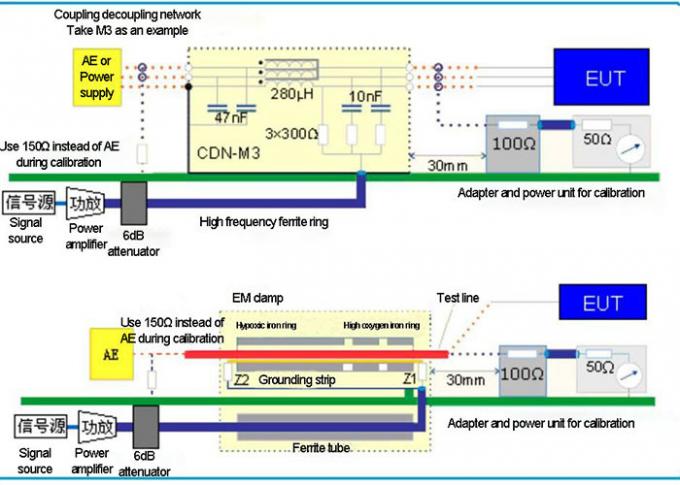 Διευθυνμένα RF ασυλία IEC 61000-4-6 EMC και σύστημα δοκιμής BCI 0
