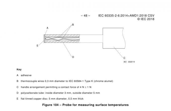 Iec60335-2-6 πρόταση 11,101 έλεγχος θερμοκρασίας επιφάνειας με το θερμόμετρο 0