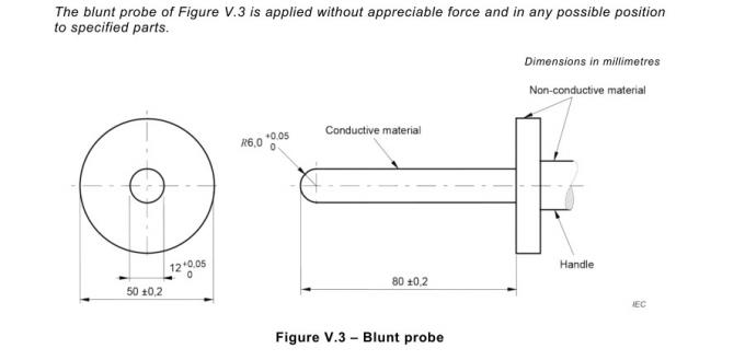 Το σχήμα V.3 προτάσεων V.1.4 IEC 62368-1 αμβλύνει τον έλεγχο για τους γρύλους και τους συνδετήρες βουλωμάτων 0