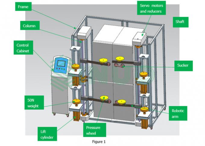 IEC62552 αυτόματη ψυγείων μηχανή δοκιμής πορτών ανοικτή και στενή 0