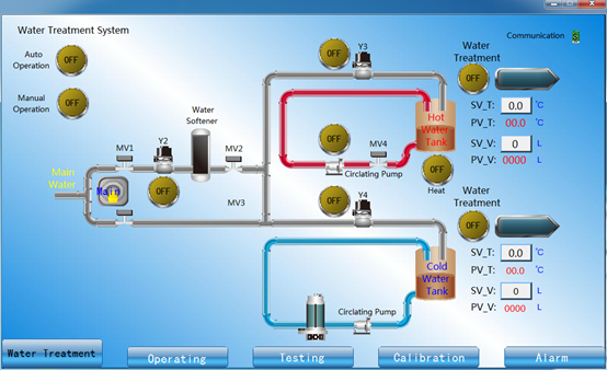 IEC60456 σύστημα παροχής νερού για τη δοκιμή απόδοσης πλυντηρίων 3