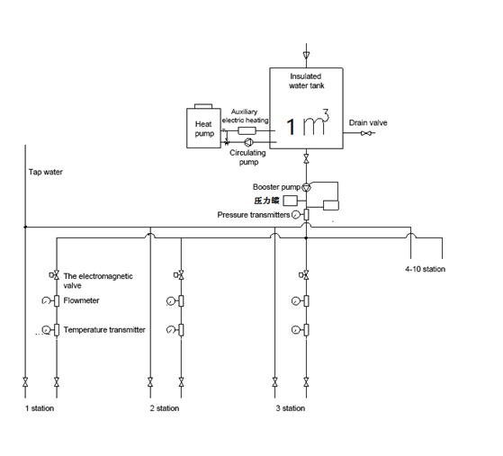 IEC60456 σύστημα παροχής νερού για τη δοκιμή απόδοσης πλυντηρίων 1
