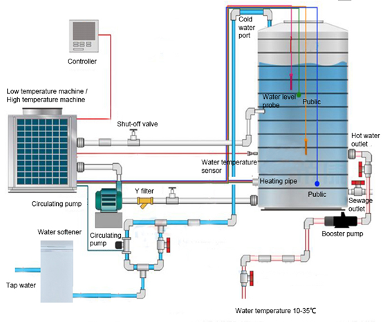 IEC60456 σύστημα παροχής νερού για τη δοκιμή απόδοσης πλυντηρίων 0