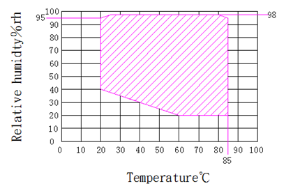 IEC60068-2-1 Τεχνικός θάλαμος δοκιμής ταχείας αλλαγής θερμοκρασίας για δοκιμή πρώτων υλών 0