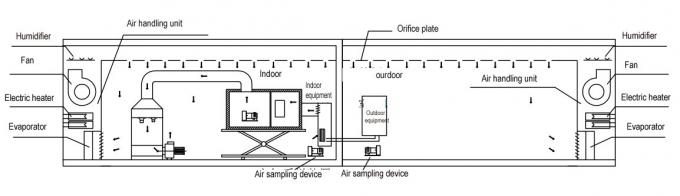 Δοκιμή θερμιδομετρητών μεθόδου ενθαλπίας αέρα εργαστηρίων 3HP ενεργειακής αποδοτικότητας κλιματιστικών μηχανημάτων/αντλιών θερμότητας 0
