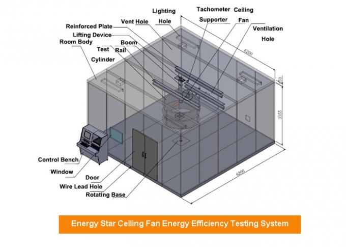 Temp. 76±2°F εργαστήριο δοκιμής ενεργειακής αποδοτικότητας υγρασίας 50% ανεμιστήρων ΕΝΕΡΓΕΙΑΚΏΝ κατάλληλων των το STAR ανώτατων ορίων 1